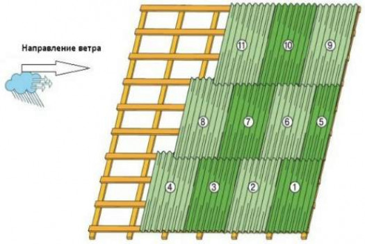 Инструкция по монтажу ондулина