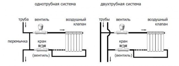 Установка терморегулятора на радиатор