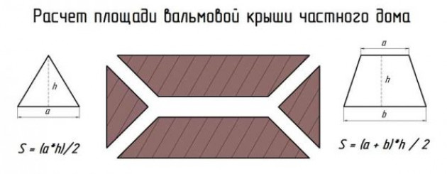 Как рассчитать площадь четырехскатной крыши?