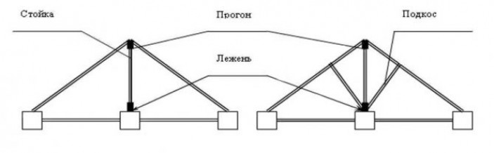 Проектирование (чертежи) и необходимые расчеты