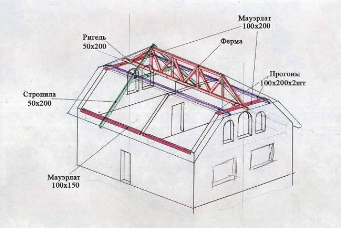 Конфигурации четырехскатных кровель