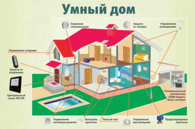 Умный дом — теплоснабжение с погодозависимым контроллером и регулятором