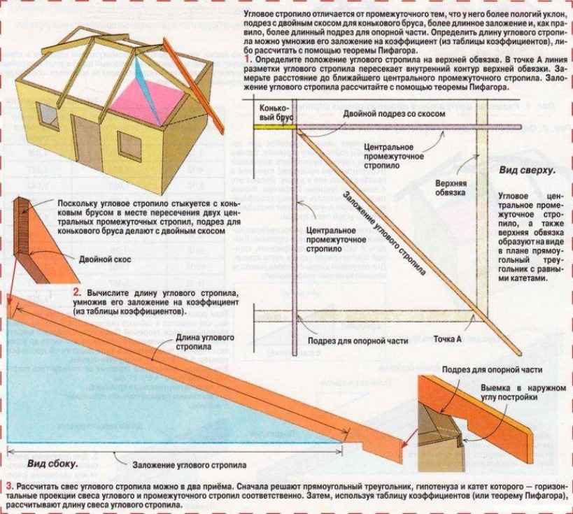 Стропильная система вальмовой крыши