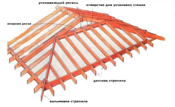 Стропильная система вальмовой крыши