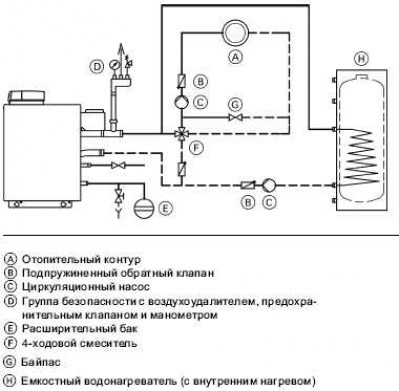 Умный дом — теплоснабжение с погодозависимым контроллером и регулятором