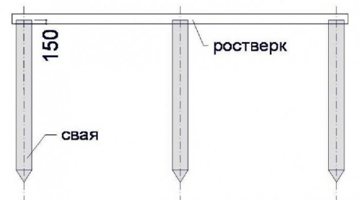 Испытания свай: для чего это необходимо