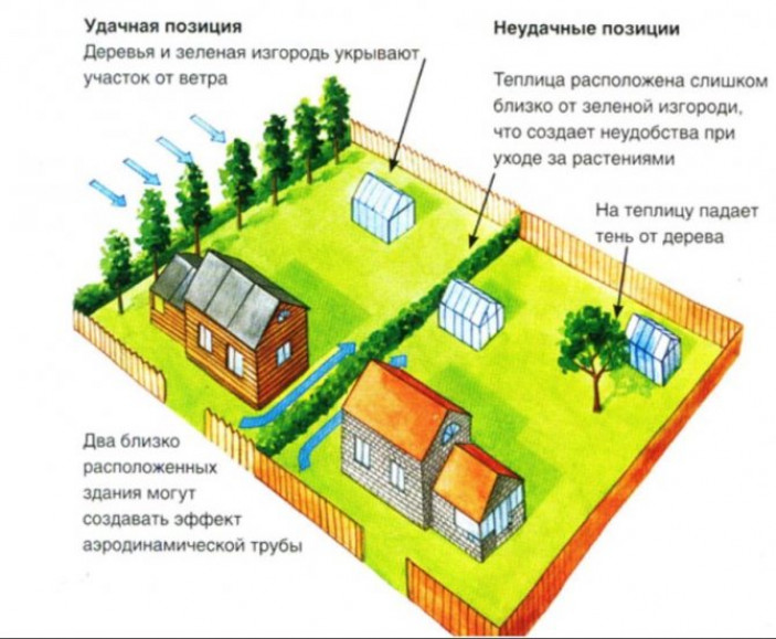 Некоторые важные параметры