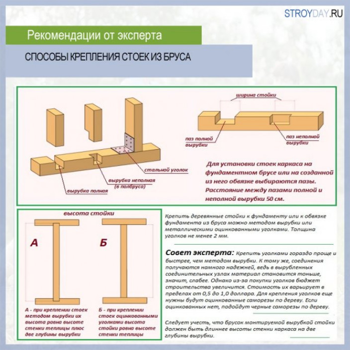 Некоторые важные параметры