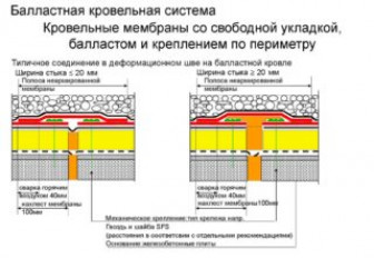 Технология монтажа