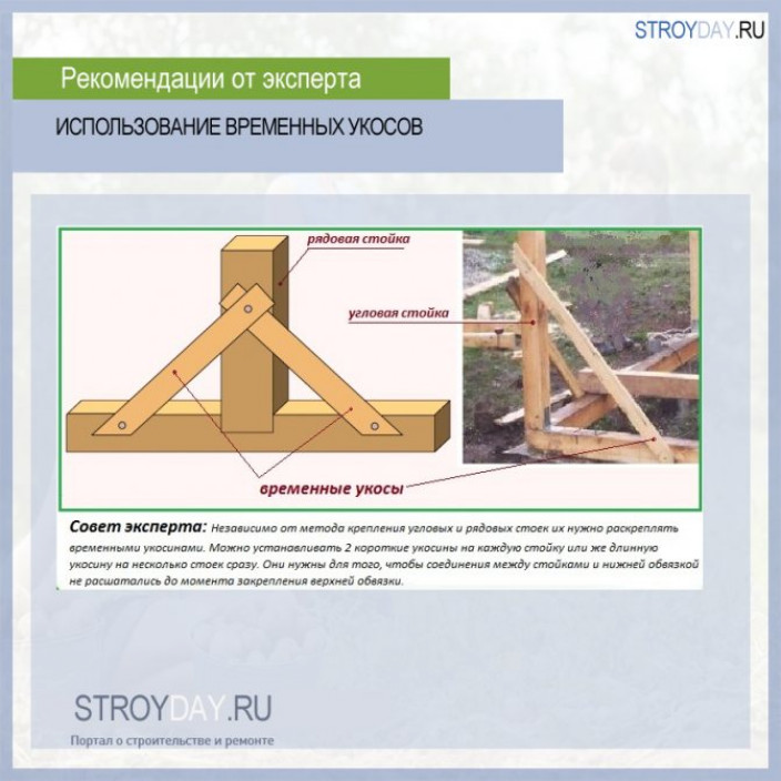 Некоторые важные параметры