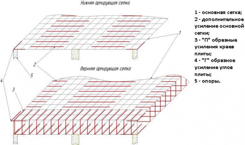 Производим расчет армирующей конструкции монолитной плиты