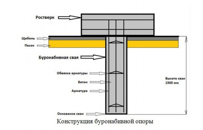 Расчет армирования свай