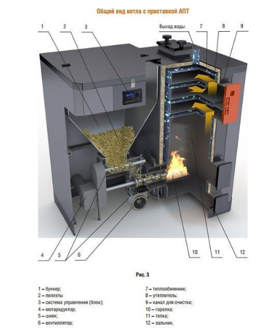 Конструкция и как работает пеллетный котел