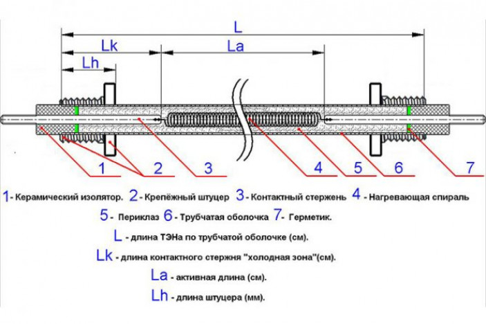 Конструкция ТЭНа