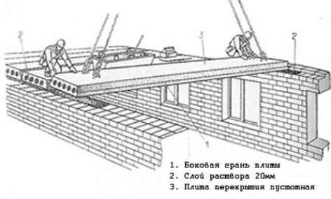 Основные этапы монтажа