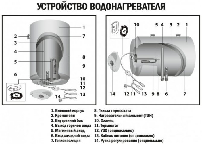 Ремонт устройств