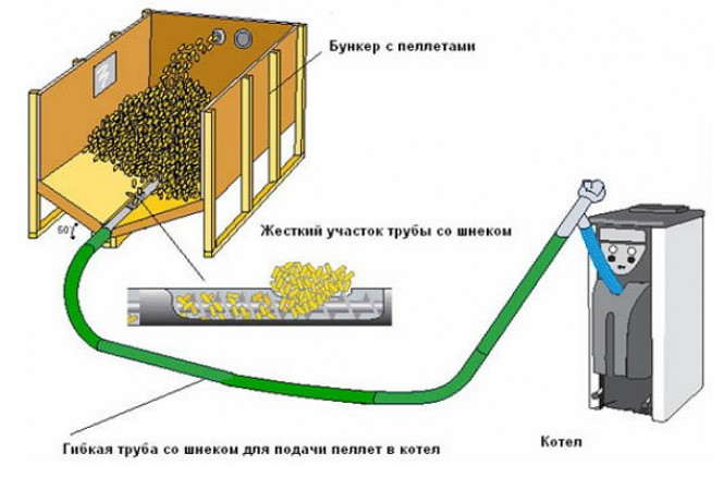 Конструкция и принцип действия