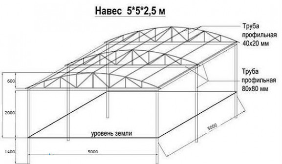 Размеры и функционал