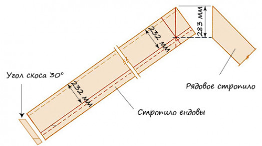 Установка стропил ендовы