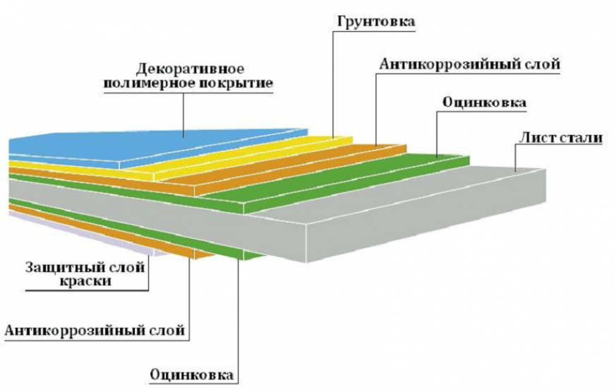 Пошаговые мастер-классы монтажа