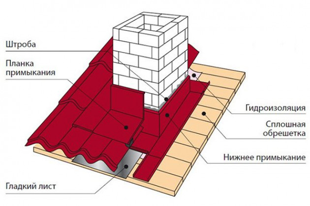 Планки