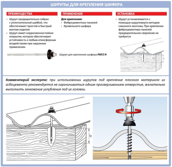 Использование шиферных саморезов