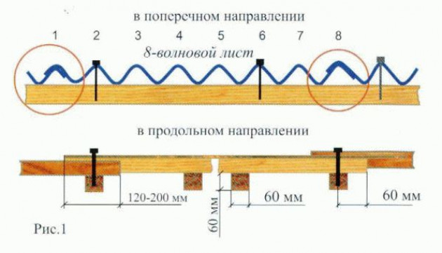 Практические советы