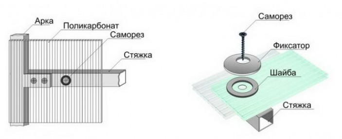 Крепление монолитного поликарбоната