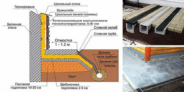 Теплоизоляция фундамента