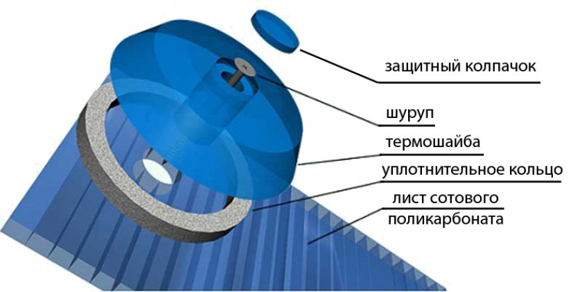 Подготовка к монтажу