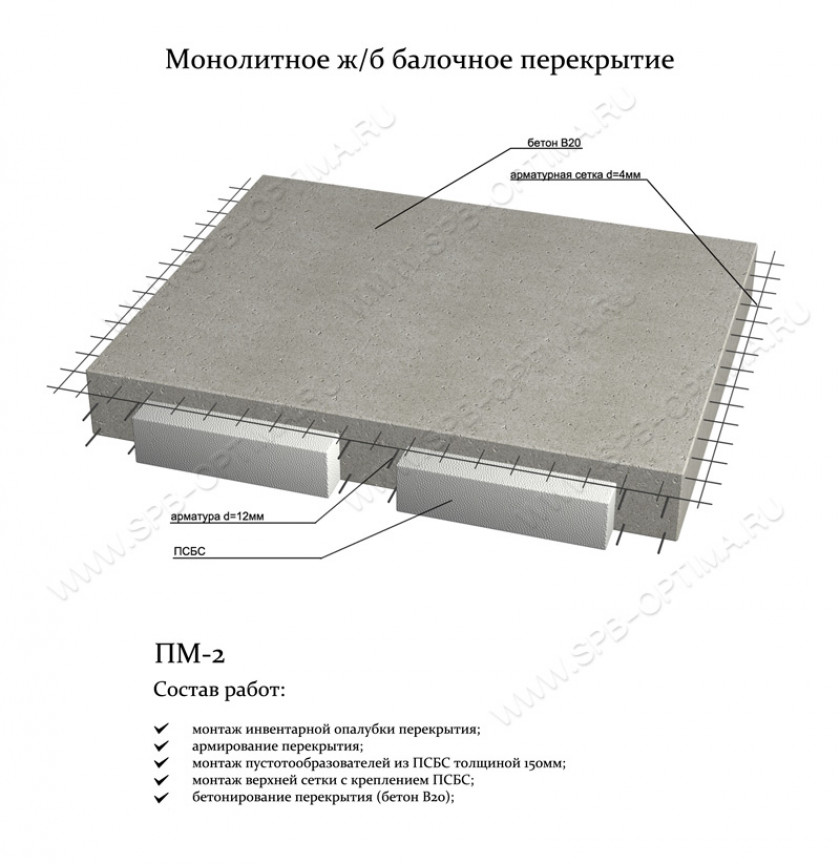 Процесс монтажа