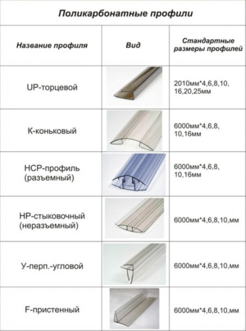 Подготовка к монтажу