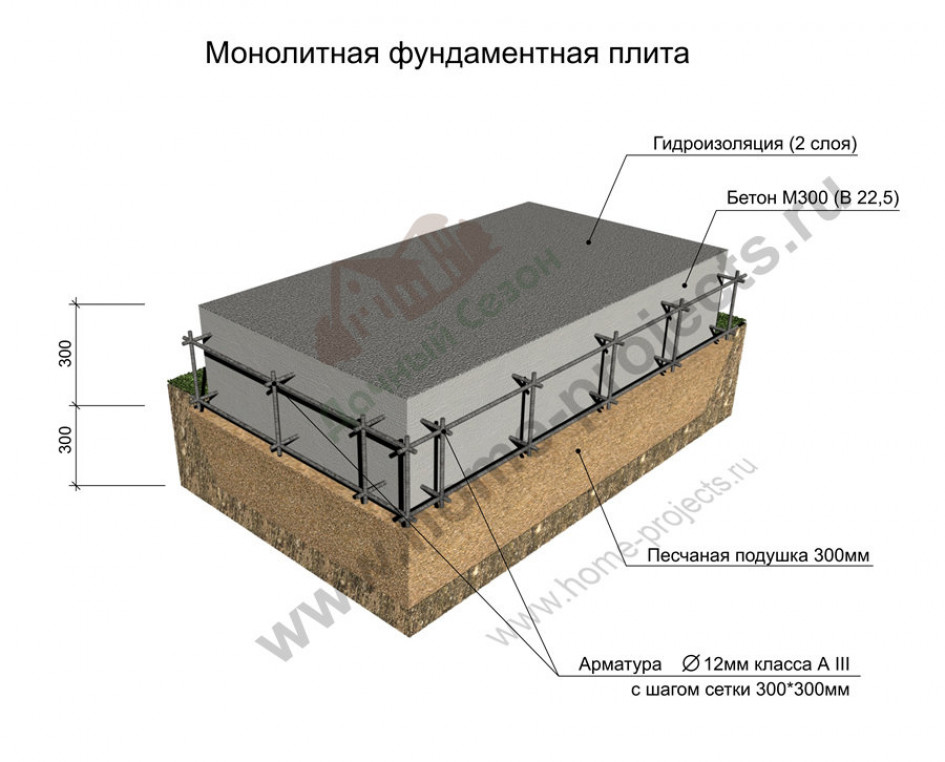 Процесс монтажа