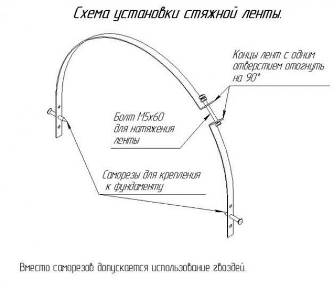 Крепление поликарбоната на теплицу