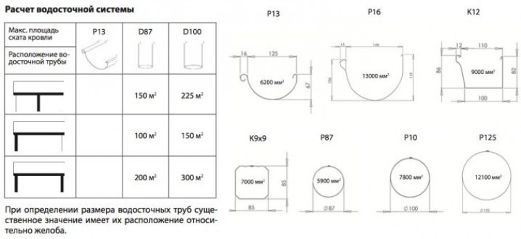 Расчёт размеров