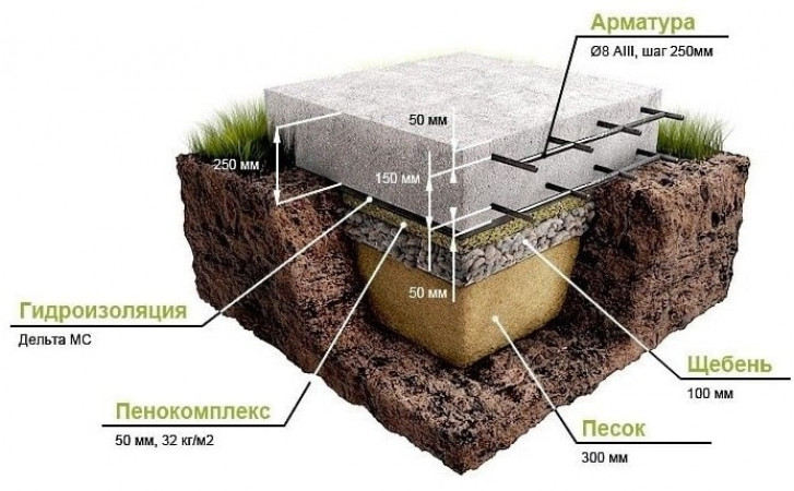 Плитный(монолитный) фундамент для газобетона