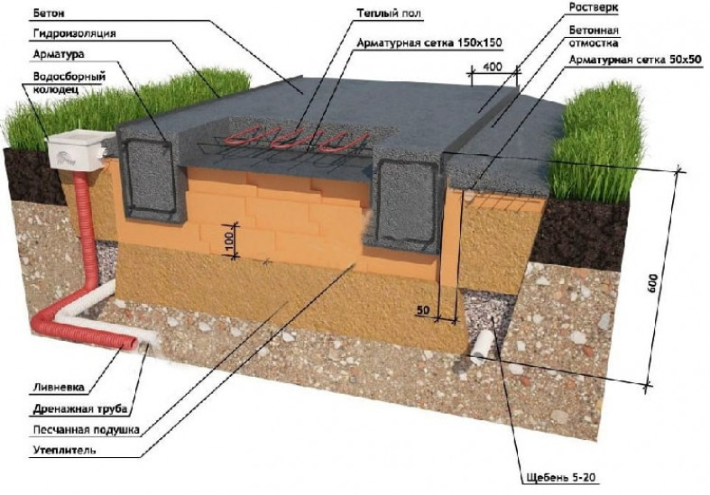 Плитный(монолитный) фундамент для газобетона