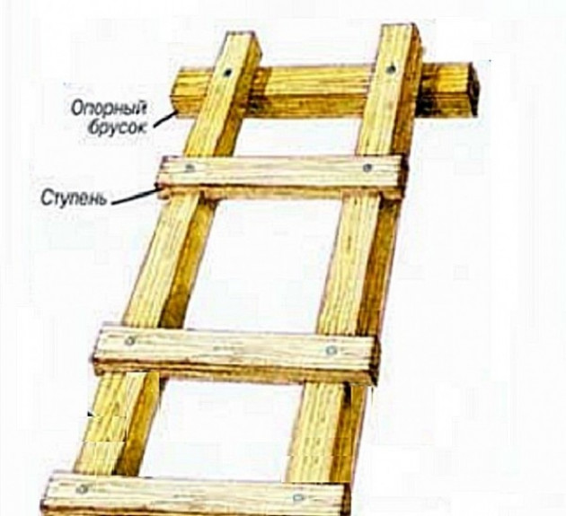 Переносные лестницы для укладки кровли