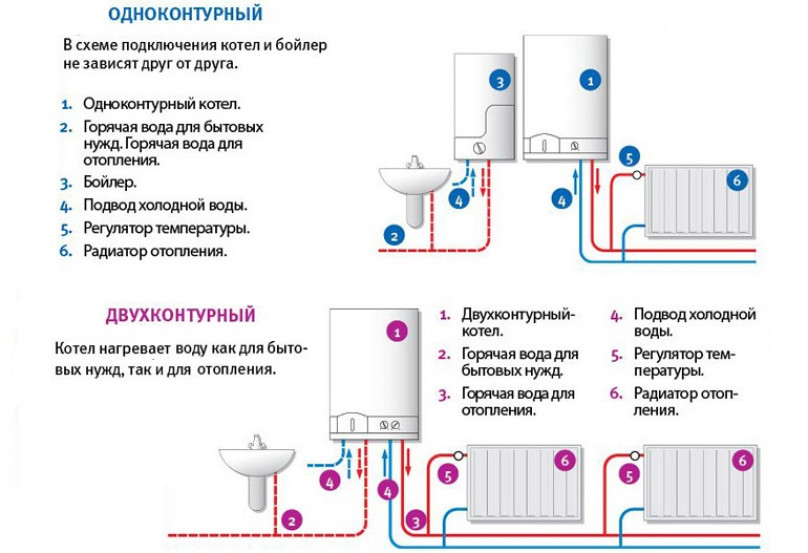 Преимущества обоих видов