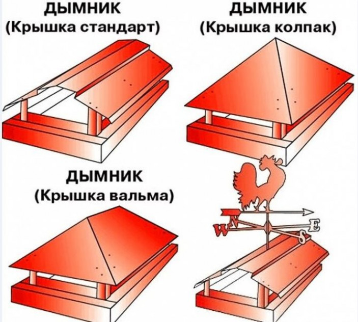 Характеристики популярных моделей