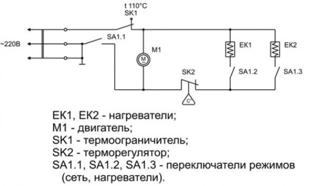 Электрическая пушка