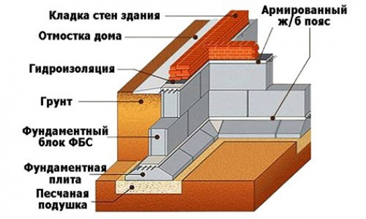 Область применения