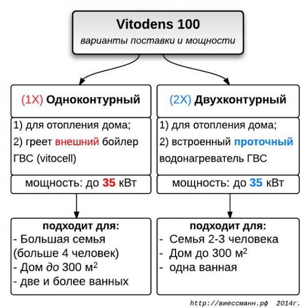 Какой котел все таки выбрать