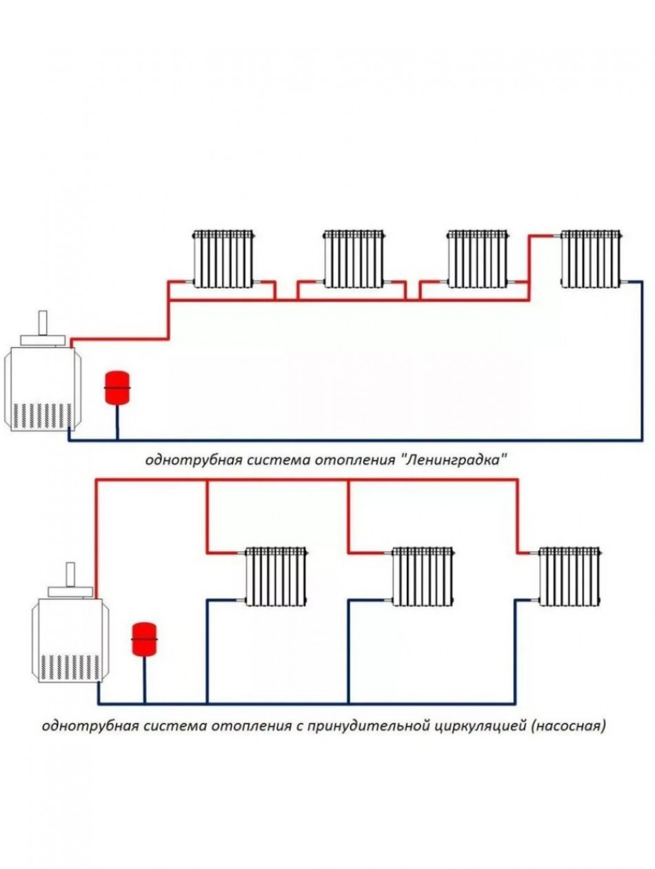 Двухтрубная система отопления