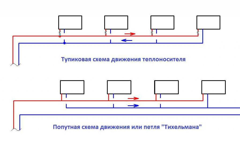 Двухтрубная система отопления