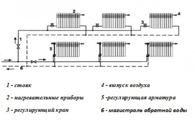 Двухтрубная система отопления