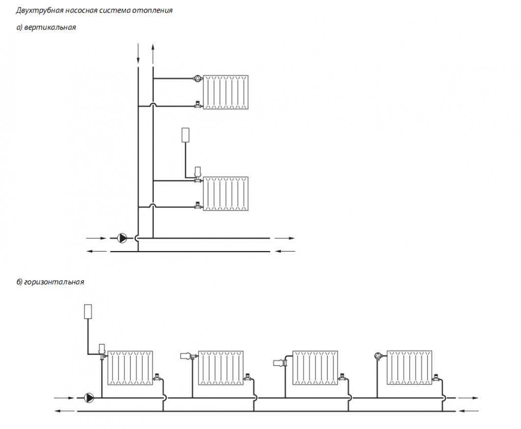 Двухтрубная система отопления