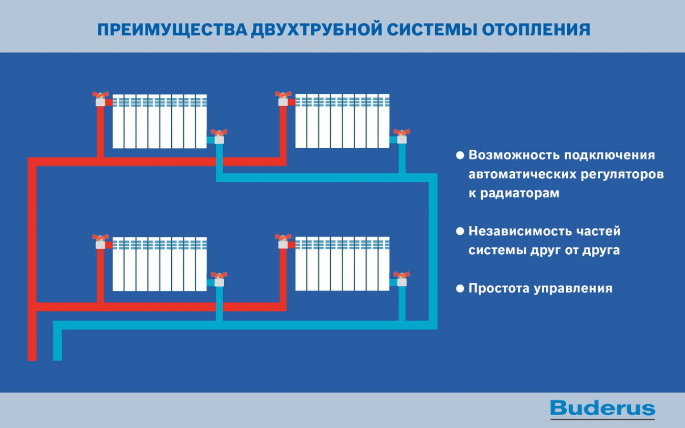 Двухтрубная система отопления