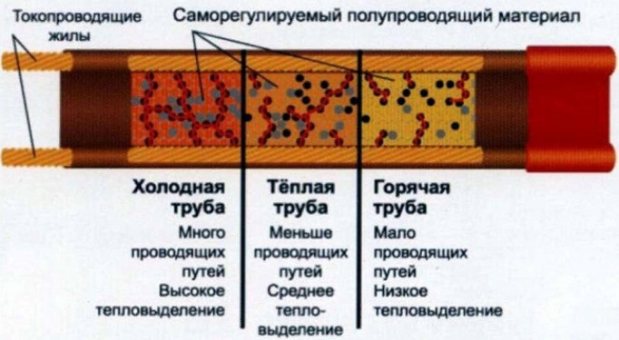 Принцип работы