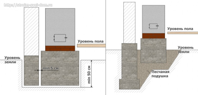 Глубина заложения фундамента под печь